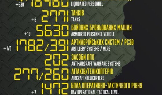 Загальні бойові втрати противника з 24.02 по 07.11
