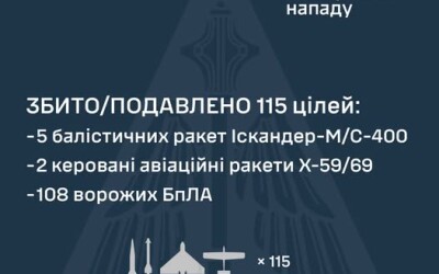 В ніч на 14 липня збито/подавлено 7 ракет та 108 ворожих БПЛА