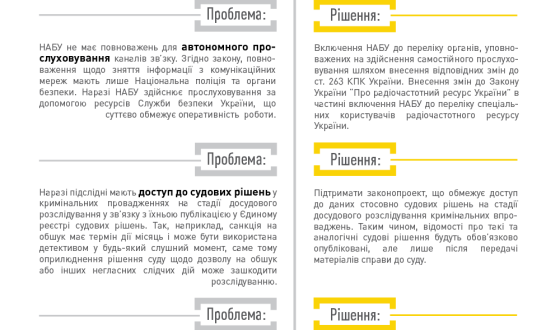 Про сьогоднішній звіт НАБУ в парламенті