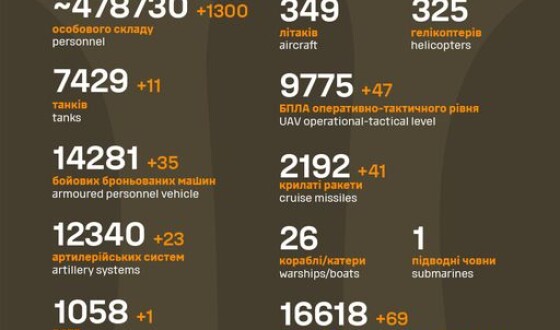 Загальні бойові втрати противника з 24.02.22 по 09.05.24