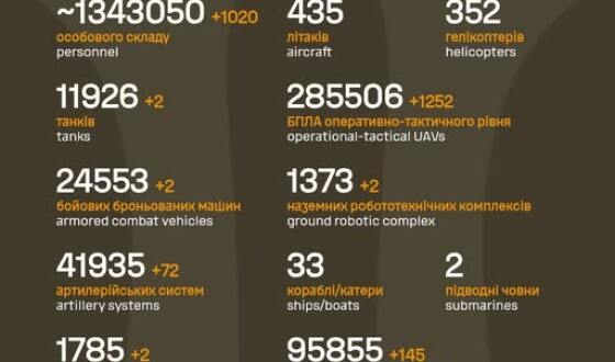 Загальні бойові втрати противника з 24.02.22 по 12.05.26