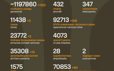 Загальні бойові втрати противника з 24.02.22 по 22.12.25