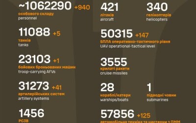 Загальні бойові втрати противника з 24.02.22 по 9.08.25