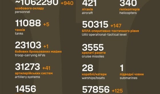 Загальні бойові втрати противника з 24.02.22 по 9.08.25