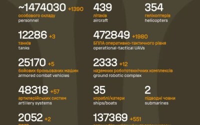 Загальні бойові втрати противника з 24.02.22 по 21.08.26
