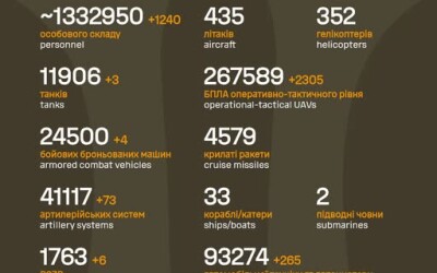 Загальні бойові втрати противника з 24.02.22 по 02.05.26