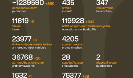 Загальні бойові втрати противника з 24.02.22 по 31.01.26