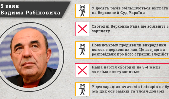 Комітет виборців України прийшов до висновку, що нардеп Рабінович поширює 100%  неправду