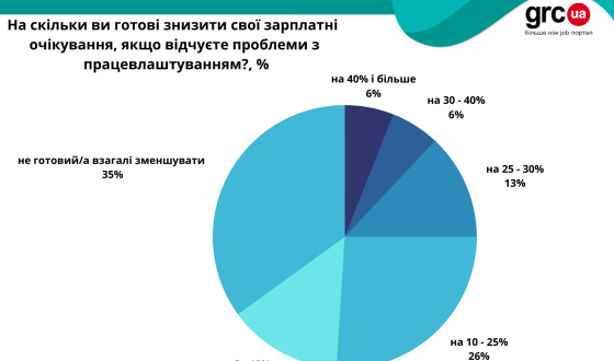 В Україні знову ринок роботодавця. Що робити працівникам?