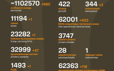 Загальні бойові втрати противника з 24.02.22 по 22.09.25