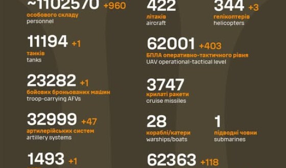 Загальні бойові втрати противника з 24.02.22 по 22.09.25