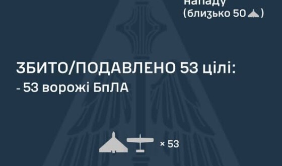 У ніч на 16 січня ворог атакував Україну 76 ударними БпЛА типу Shahed (в т.ч. реактивними)