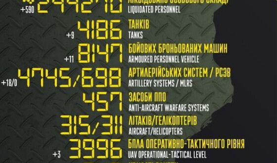 Загальні бойові втрати противника з 24.02.22 по 27.07.23