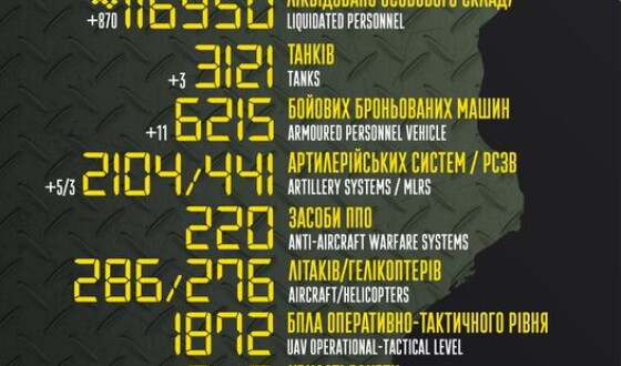 Загальні бойові втрати противника з 24.02.22 по 17.01.23