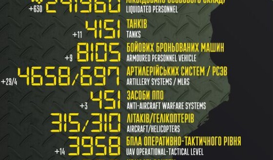 Загальні бойові втрати противника з 24.02.22 по 23.07.23