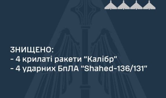 Вночі українська ППО знищила 4 &#8220;Калібри&#8221;