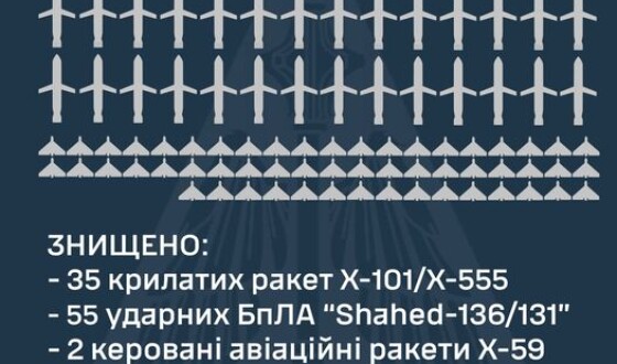 Зведення про нічну повітряну атаку на Україну 22 березня 2024 року