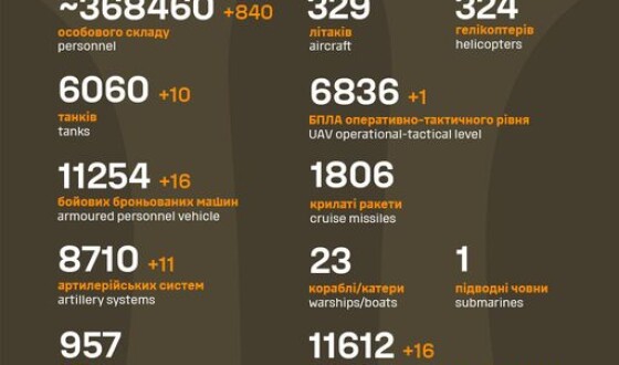 Загальні бойові втрати противника з 24.02.22 по 12.01.24