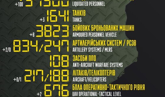 Загальні бойові втрати противника з 24.02 по 10.07