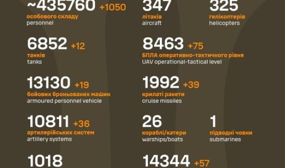 Загальні бойові втрати противника з 24.02.22 по 23.03.24