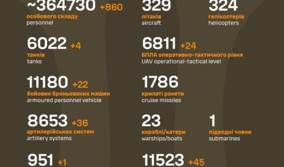 Загальні бойові втрати противника з 24.02.22 по 07.01.24