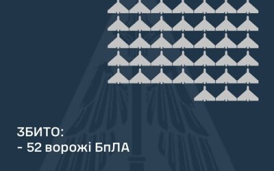 Сьогодні, 22 грудня, агресор атакував Україну 103-ма ударними БпЛА типу «Shahed» і безпілотниками інших типів