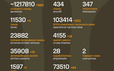 Загальні бойові втрати противника з 24.02.22 по 10.01.26