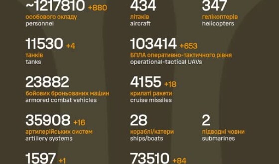 Загальні бойові втрати противника з 24.02.22 по 10.01.26