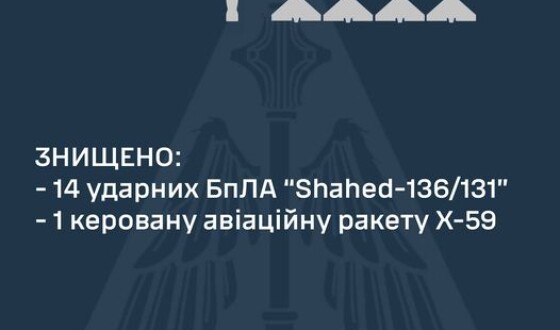 Зведення ППО про нічну повітряну атаку на Україну 12 лютого