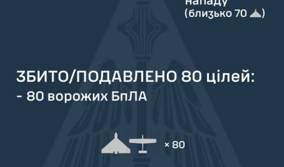 У ніч на 30 січня ворог атакував Україну балістичною ракетою Іскандер-М, а також 111 ударними БпЛА типу Shahed