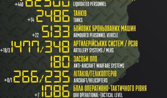 Загальні бойові втрати противника з 24.02 по 09.10