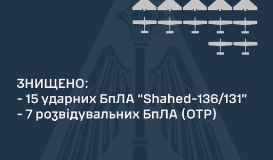 Звіт Командування Повітряних Сил про нічну атаку на Україну 3 серпня