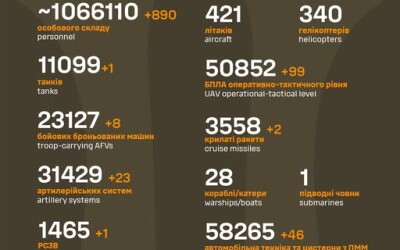 Загальні бойові втрати противника з 24.02.22 по 13.08.25