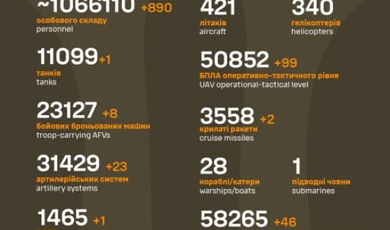 Загальні бойові втрати противника з 24.02.22 по 13.08.25