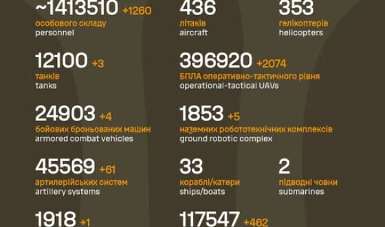 Загальні бойові втрати противника з 24.02.22 по 08.07.26