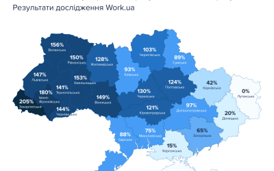 На ринку праці — найбільше роботи від початку повномасштабного вторгнення