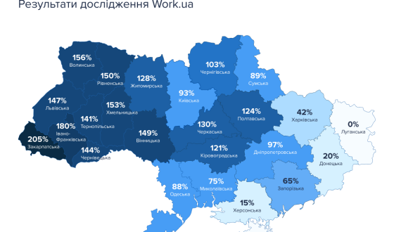 На ринку праці — найбільше роботи від початку повномасштабного вторгнення