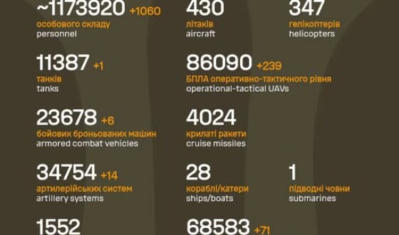 Загальні бойові втрати противника з 24.02.22 по 01.12.25