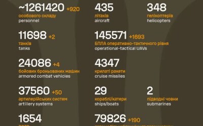 Загальні бойові втрати противника з 24.02.22 по 24.02.26