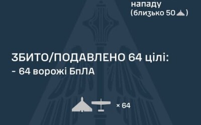 У ніч на 12 грудня ворог атакував Україну 80-ма ударними БпЛА типу Shahed