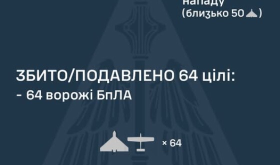 У ніч на 12 грудня ворог атакував Україну 80-ма ударними БпЛА типу Shahed