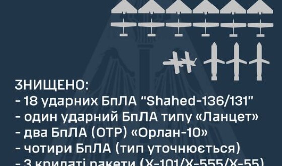 Зведення про другу повітряну атаку в ніч на 14 травня 2023 року