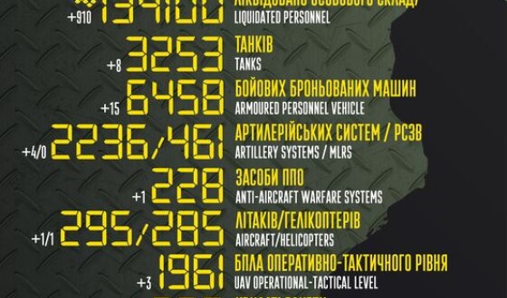 Загальні бойові втрати противника з 24.02.22 по 08.02.23