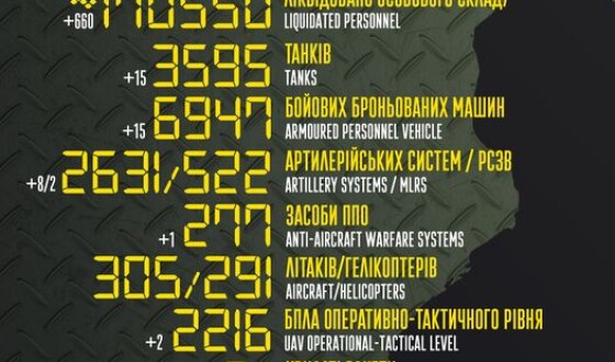Загальні бойові втрати противника з 24.02.22 по 26.03.23