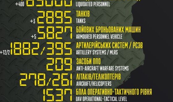 Загальні бойові втрати противника з 24.02 по 22.11