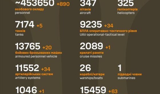 Загальні бойові втрати противника з 24.02.22 по 14.04.24