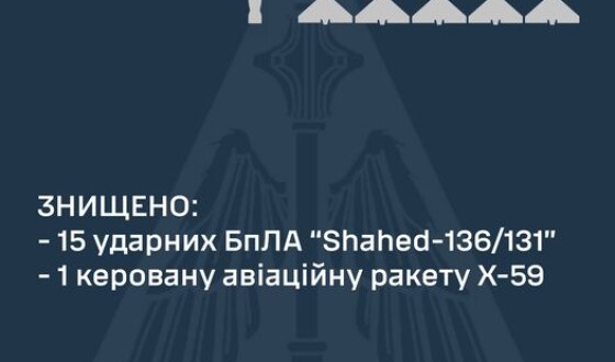 Командування Повітряних Сил: знищено 15 «шахедів» та КАР Х-59