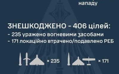 У ніч на 6 червня ворог атакував Україну 452-ма засобами повітряного нападу