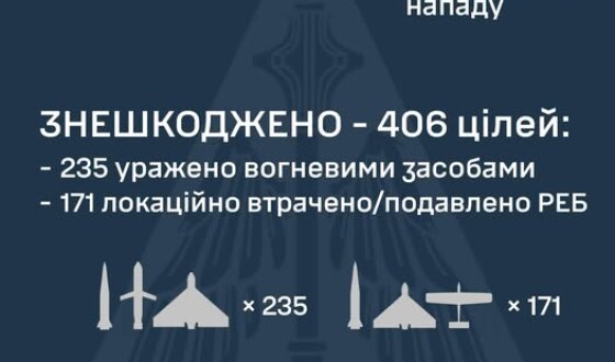 У ніч на 6 червня ворог атакував Україну 452-ма засобами повітряного нападу