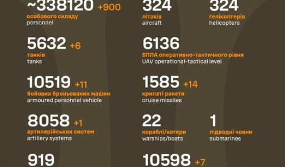 Загальні бойові втрати противника з 24.02.22 по 09.12.23